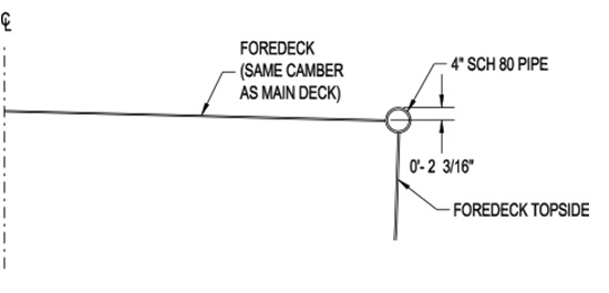 Fore Deck Guard Pipe Options